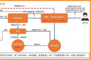 太顶尖了！去掉扣篮和上篮得分 詹姆斯还有24377分&排在历史第28