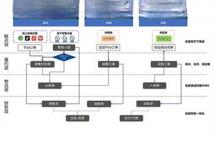 马尔基尼奥斯：球队第一目标是小组第一，还有很多地方需要改进