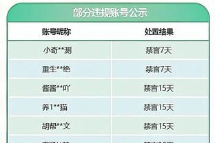 快船总裁谈续约小卡：任何人都可能受伤 不是每个人都是Top5